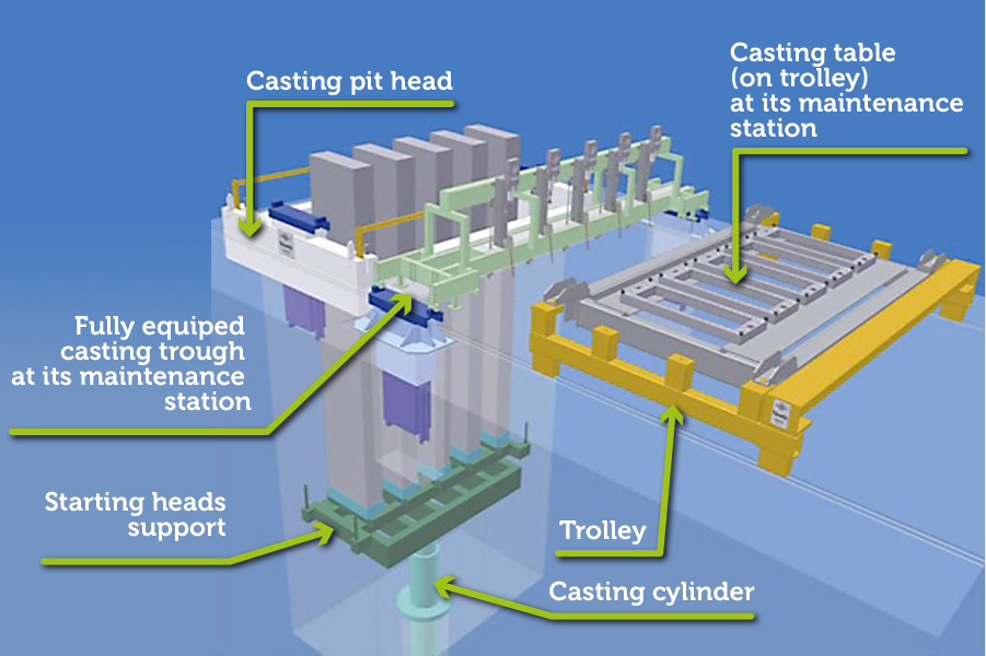 Automatic slab casting machine